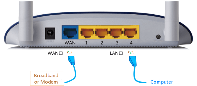 Check the network cable