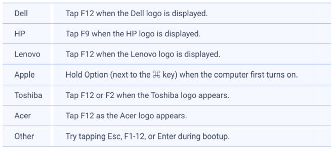 Truy cập cài đặt UEFI hoặc BIOS của PC của bạn